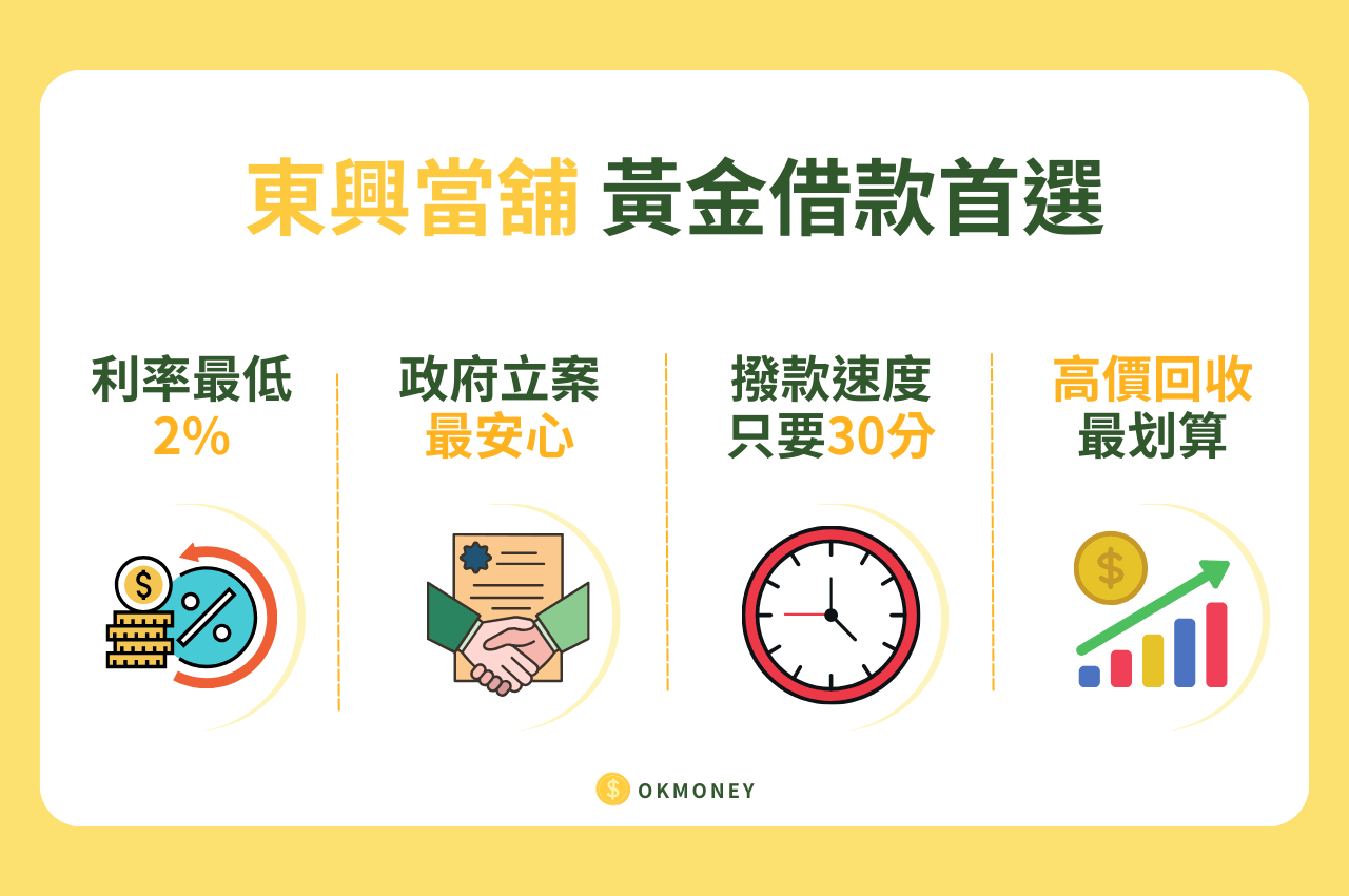 當鋪黃金借款價格好嗎？當鋪黃金借款細節公開！拒當冤大頭一定要看