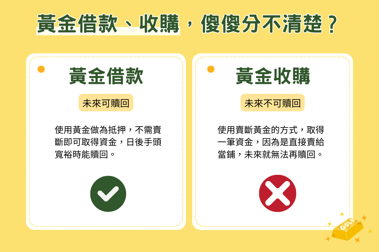 當鋪黃金借款，黃金收購大不同