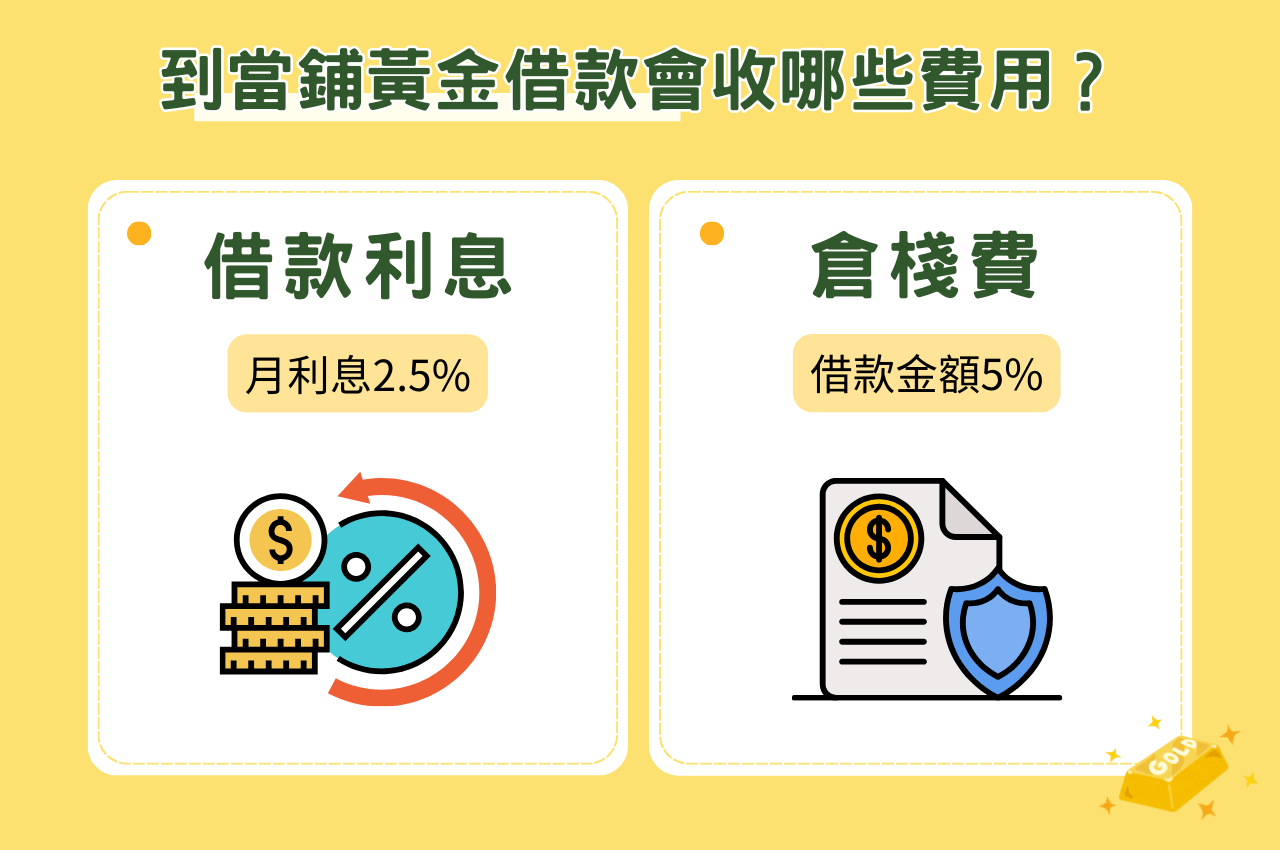 當鋪黃金借款、黃金典當利息一看就懂